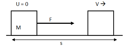 Work done by variable force