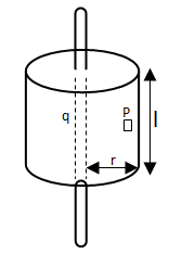 Gauss's Theorem