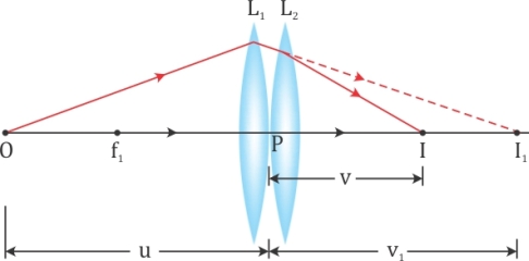 Umeki Industrialiseren stok Combination of Thin Lenses, Power of Lens and Magnification | Physics Grade XI Umeki Industrialiseren stok Combination of Thin Lenses, Power of Lens and Magnification | Physics Grade XI