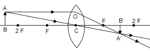 Image formed by convex lens when object lies beyond 2F