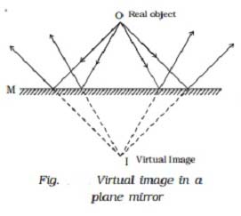 Virtual Image