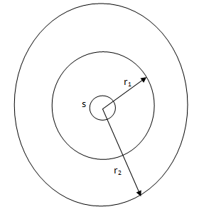 Inverse Square Law