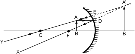 Object between F and P