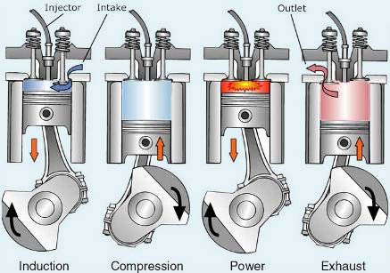 4 Stroke Diesel Engine