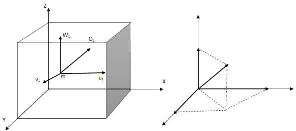 Pressure calculation diagram
