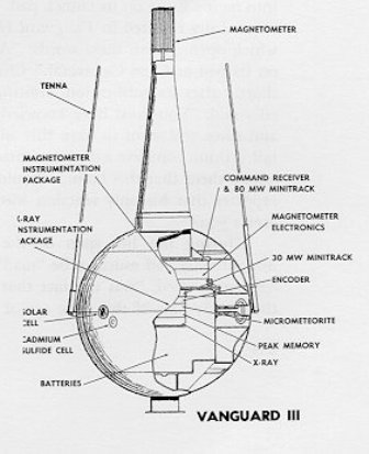 Vanguard 3 is Launched into Earth’s Orbit by Vanguard rocket SLV-7 - September 18, 1959