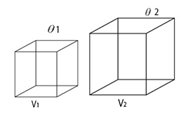 Linear and cubical expansivity of solids