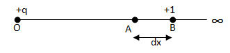 Electric field intensity and potential gradient