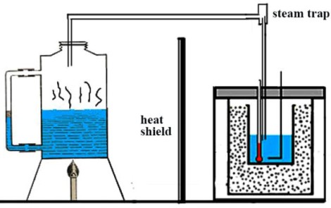 Latent heat of steam by mixture method