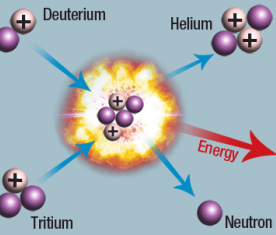 Nuclear Reaction - Introduction and Types | Chemistry Grade XI