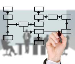 Fundamentals of Organizational Behavior - BBA/BBA-BI/BBA-TT/BCIS/BHCM 4th Sem ’Fall’ Question Paper 2017
