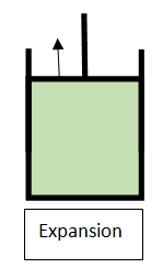Adiabatic expansion
