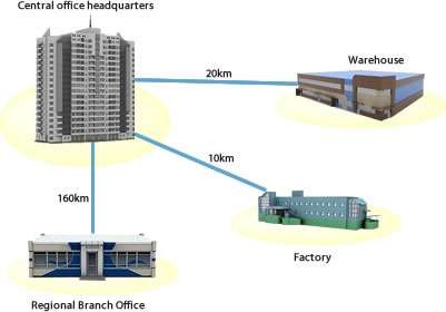 metropolitan area network man