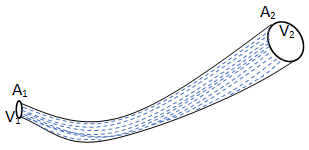 Equation of Continuity