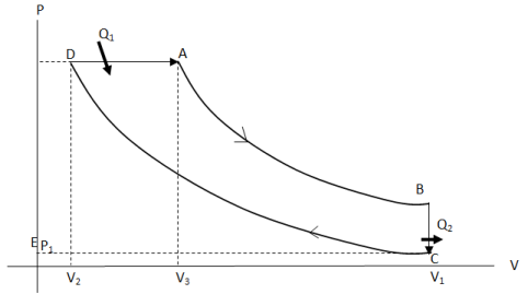 p-v diagram for diesel engine cycle