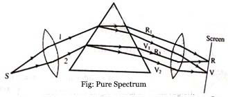 Pure Spectrum