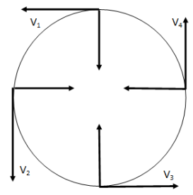 Centripetal force