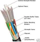 Fiber Optic Cable