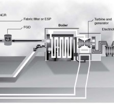 Power Plant Design - Electrical Engineering 8th Sem Question Paper 2017 (Chance/Back Paper)