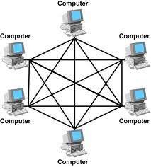 mesh topology