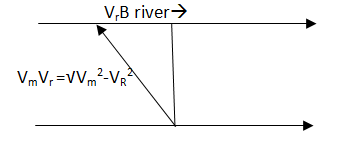 zero acceleration but non-zero velocity