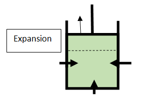 Expansion