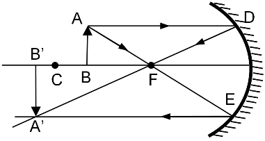 Object between C and F