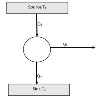 Heat Engine Diagram