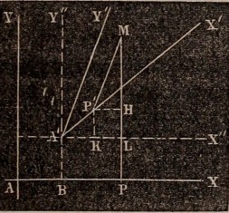 Calculus and Analytical Geometry - Reference Notes, Question Papers, Solutions, Syllabus