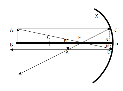 Mirror formula for concave mirror