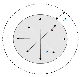 Excess pressure inside a liquid drop